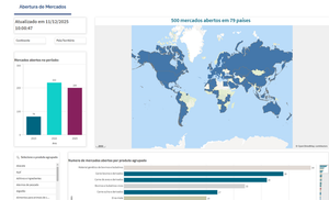 Mapa lança painel interativo que reúne todas as aberturas de mercados do agro brasileiro